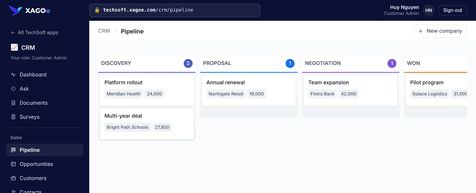 TechSoft.one's CRM pipeline with opportunities in Discovery, Proposal, Negotiation and Won